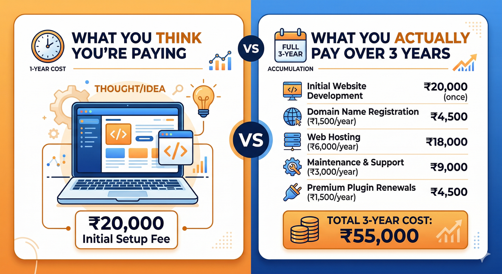 Website Cost in Kashmir: Full 2026 Pricing Breakdown