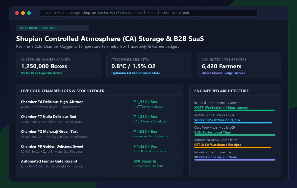 Shopian Controlled Atmosphere (CA) Storage & B2B SaaS Platform
