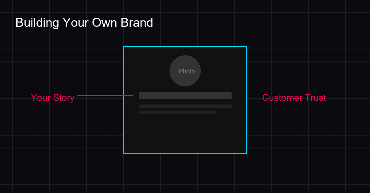 Building a personal brand for artisan products online