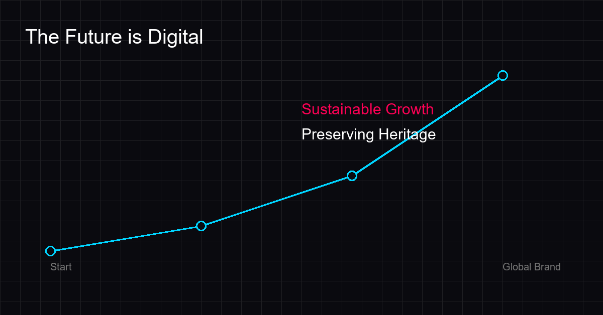 Future growth projection for digital artisan businesses