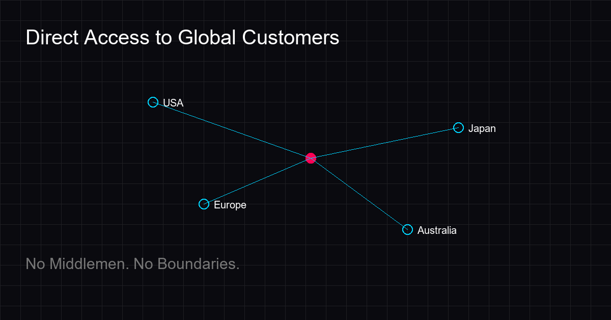 Global reach of Kashmiri handicrafts through ecommerce