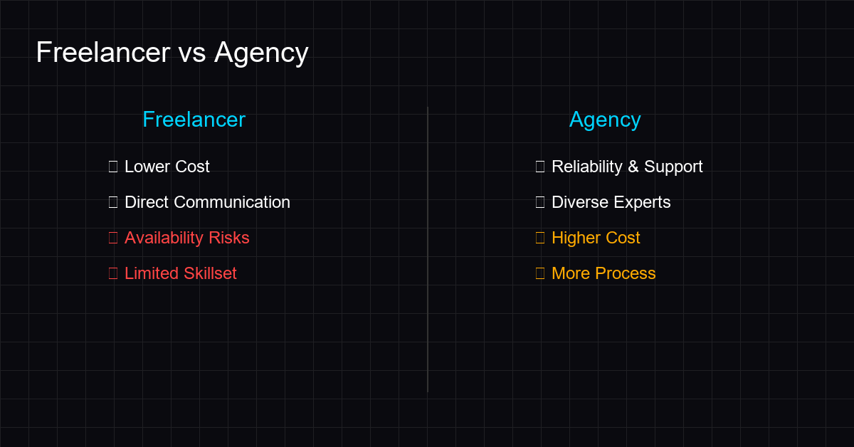 Comparison chart between hiring Freelancers vs Agencies
