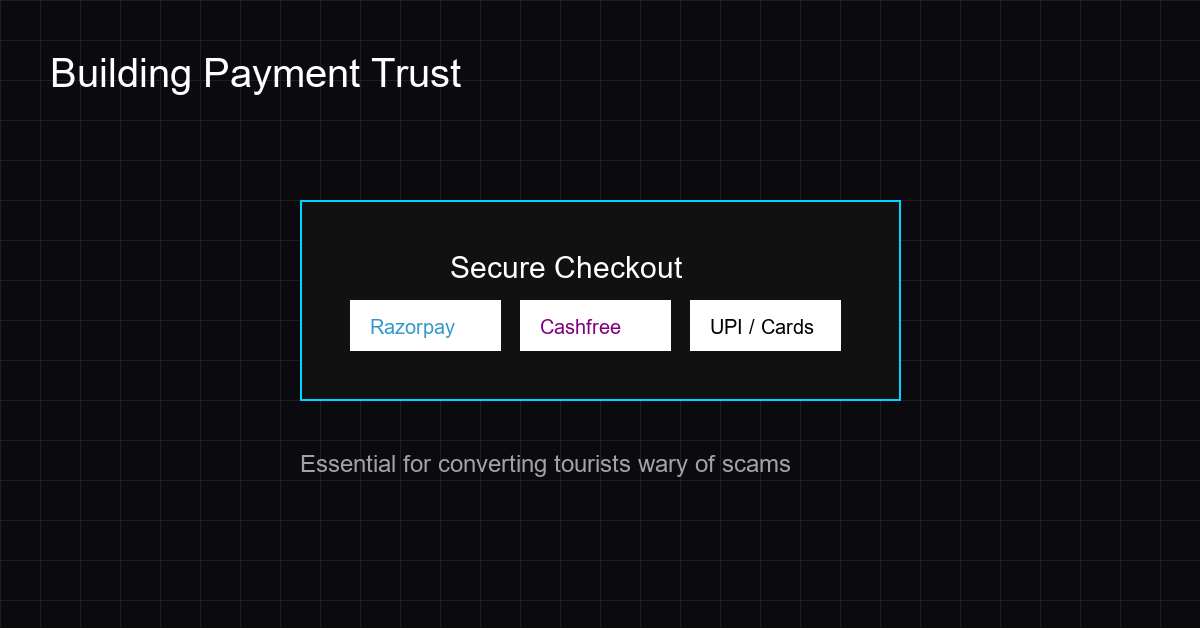 Trust signals for hotel payment gateways: Razorpay, Cashfree, UPI