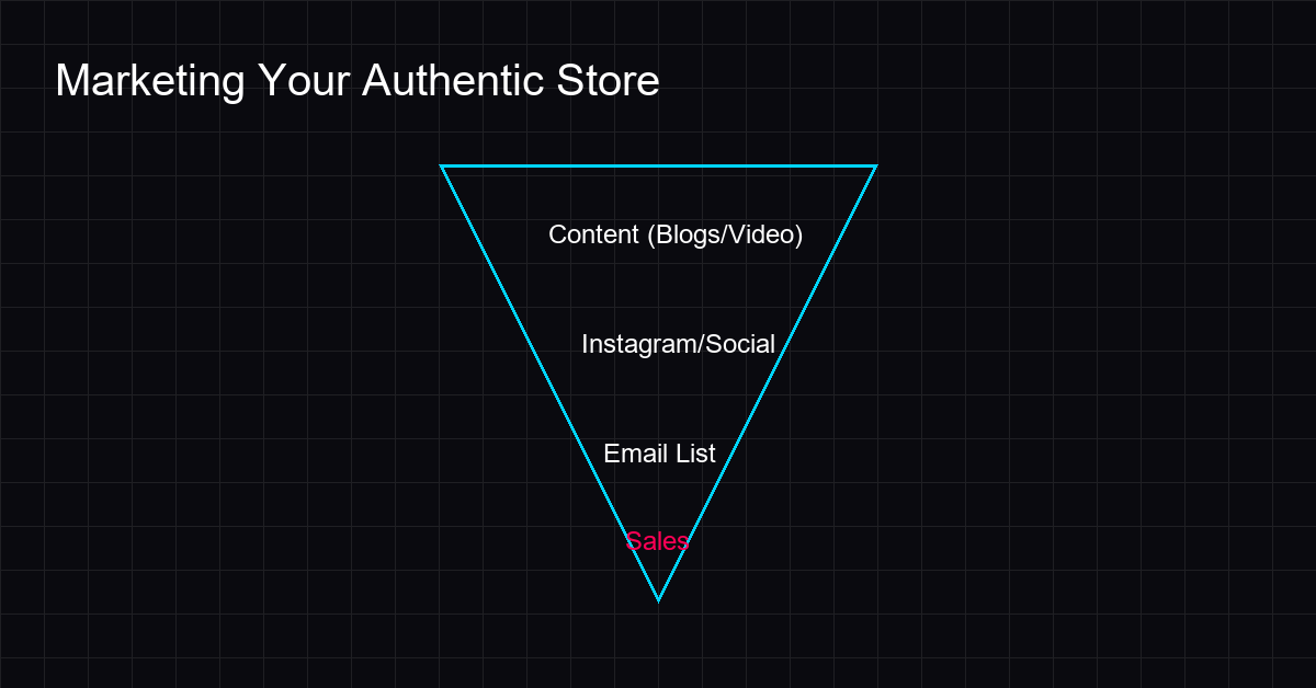Marketing funnel strategy for authentic Kashmiri online stores
