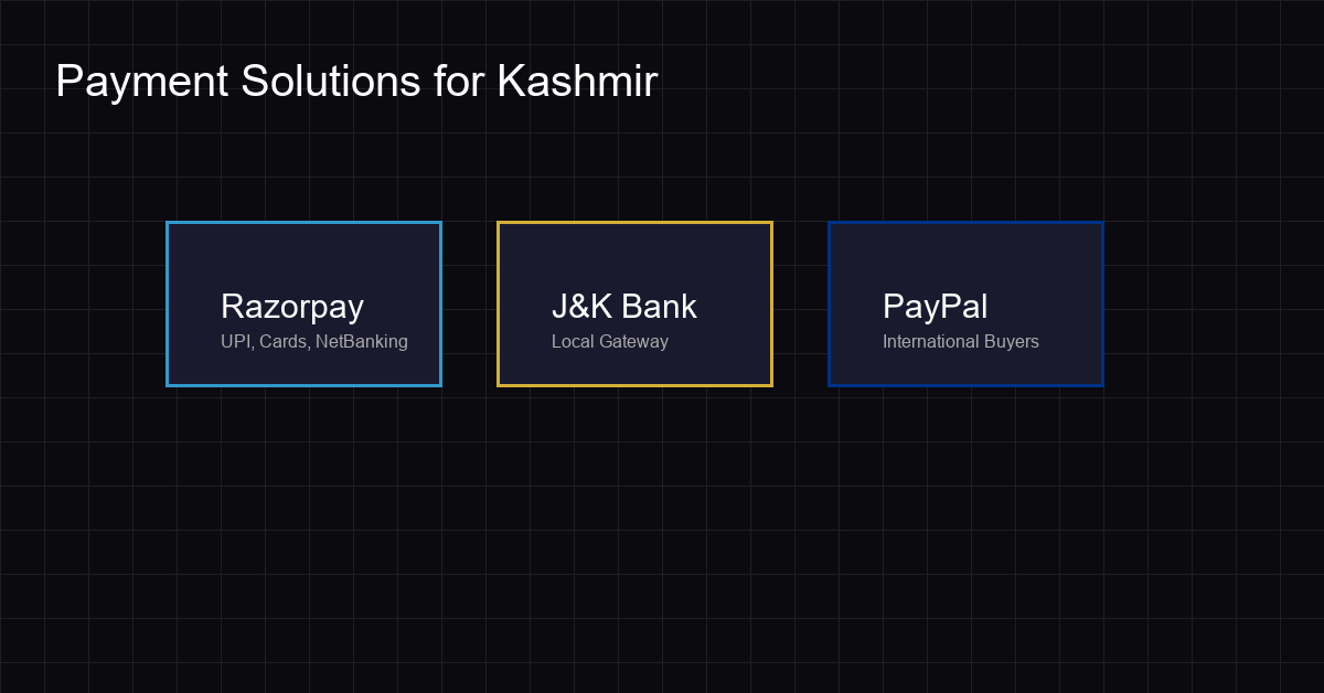 Payment gateway options for Kashmir: Razorpay, J&K Bank, PayPal