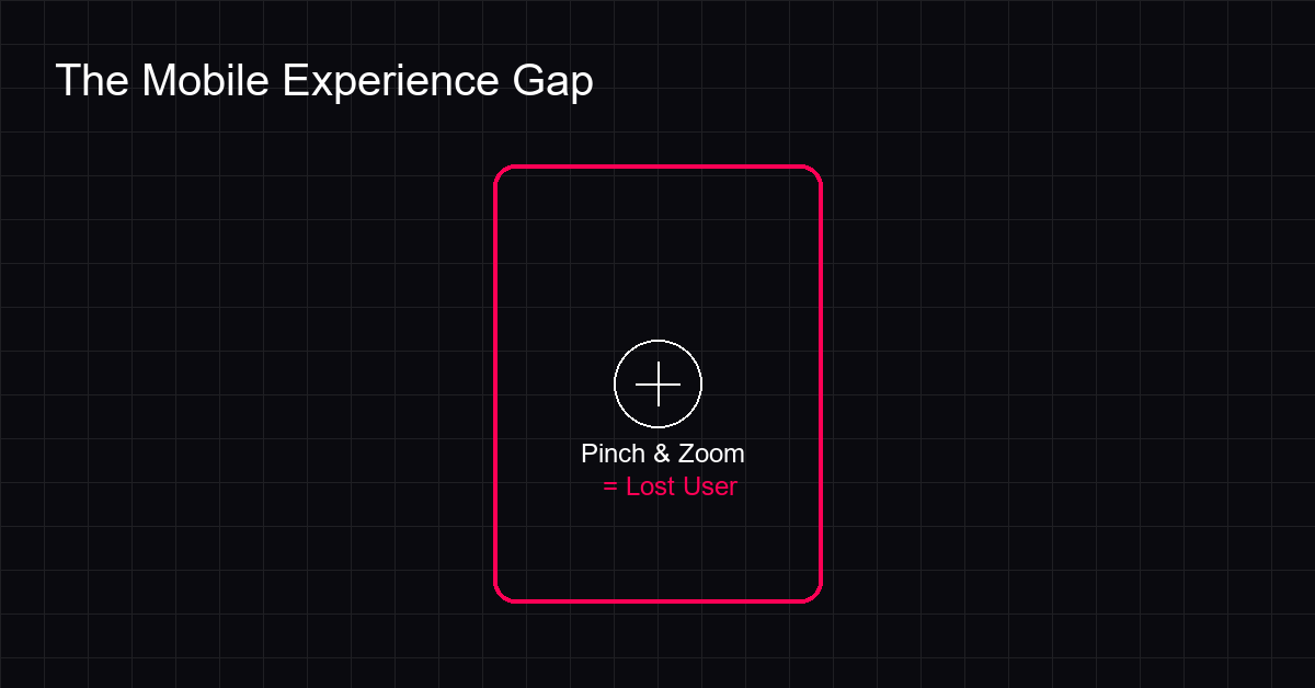 Mobile design mistakes showing pinch and zoom issues