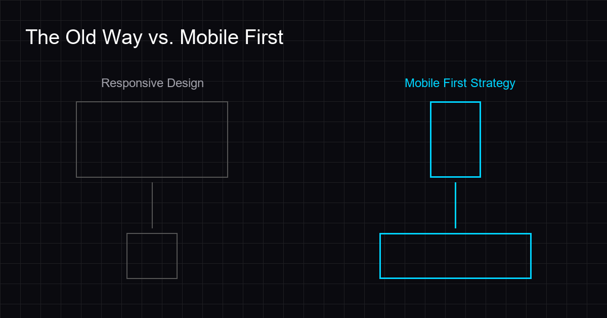 Comparison between old responsive design and modern mobile-first strategy