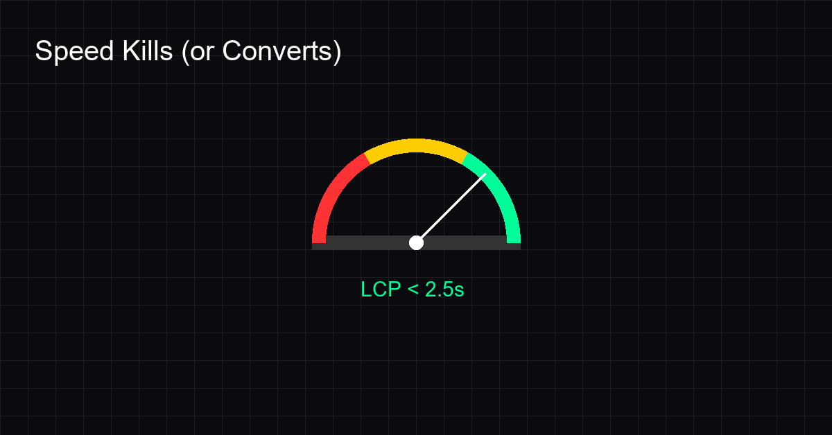 Gauge chart showing Core Web Vitals speed metrics impact on user experience