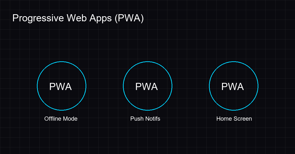 Icons representing Progressive Web App features like offline mode and push notifications