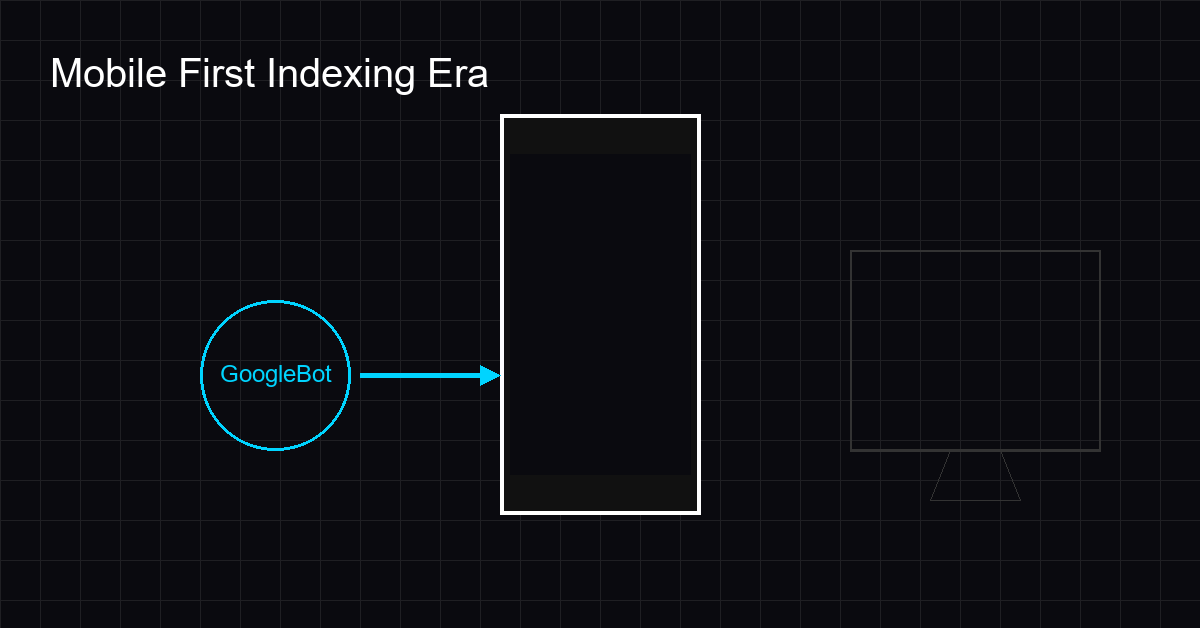 Mobile first indexing illustration showing GoogleBot prioritizing mobile view