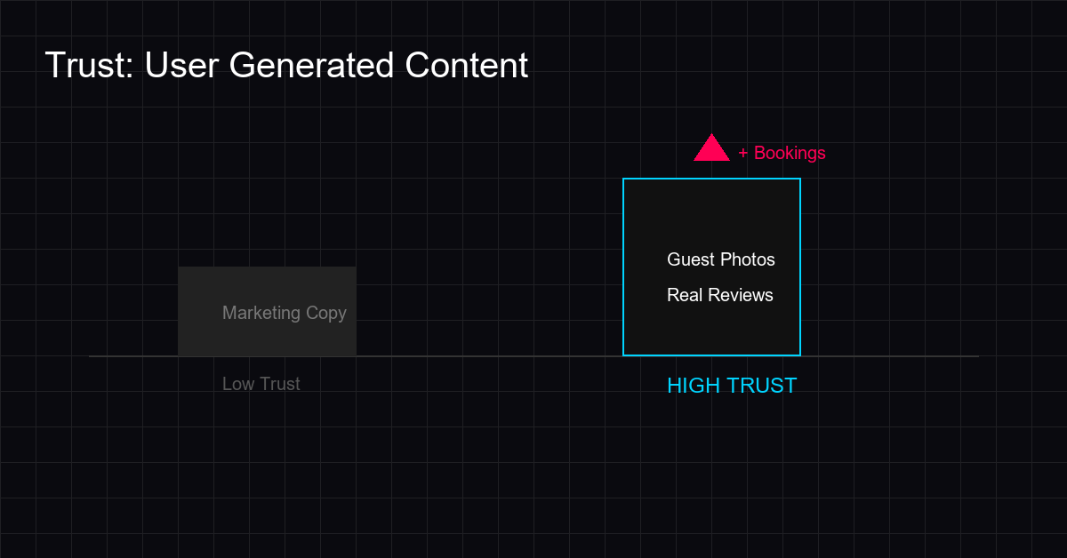 Trust scale showing UGC building higher trust than marketing copy