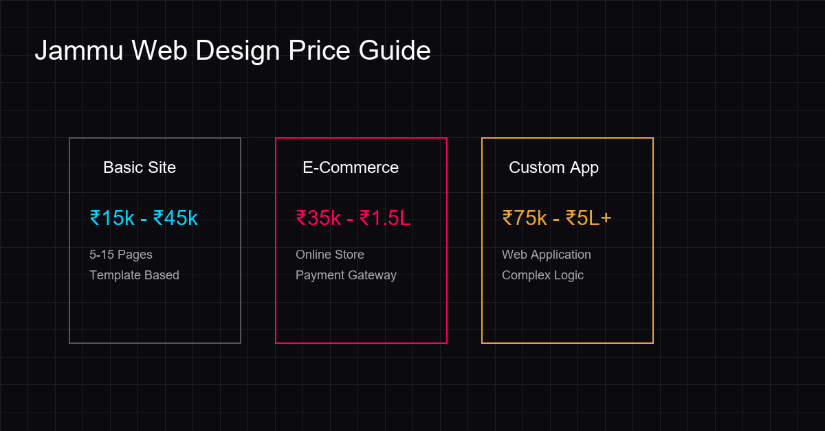Web Design Pricing Guide for Jammu